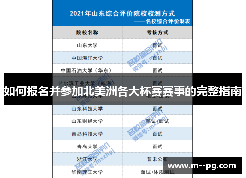 如何报名并参加北美洲各大杯赛赛事的完整指南