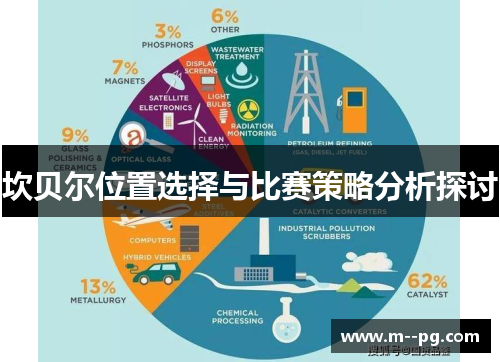 坎贝尔位置选择与比赛策略分析探讨