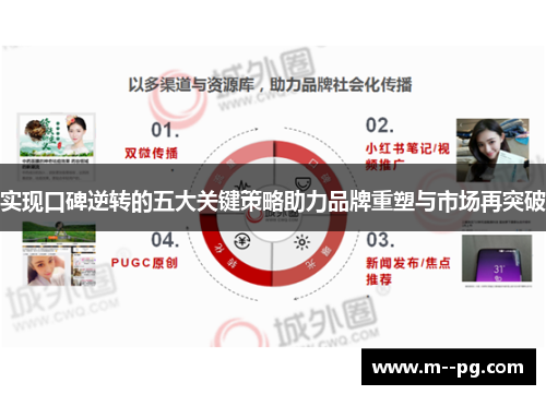 实现口碑逆转的五大关键策略助力品牌重塑与市场再突破