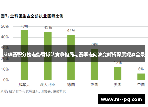 从联赛积分榜走势看球队竞争格局与赛季走向演变解析深度观察全景