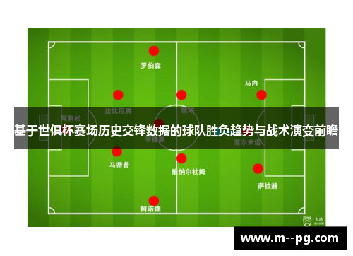 基于世俱杯赛场历史交锋数据的球队胜负趋势与战术演变前瞻 基于世俱杯赛场历史交锋数据的球队胜负趋势与战术演变前瞻