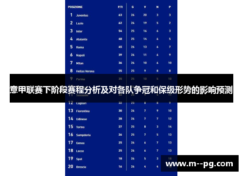 意甲联赛下阶段赛程分析及对各队争冠和保级形势的影响预测 意甲联赛下阶段赛程分析及对各队争冠和保级形势的影响预测