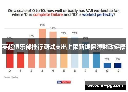 英超俱乐部推行测试支出上限新规保障财政健康